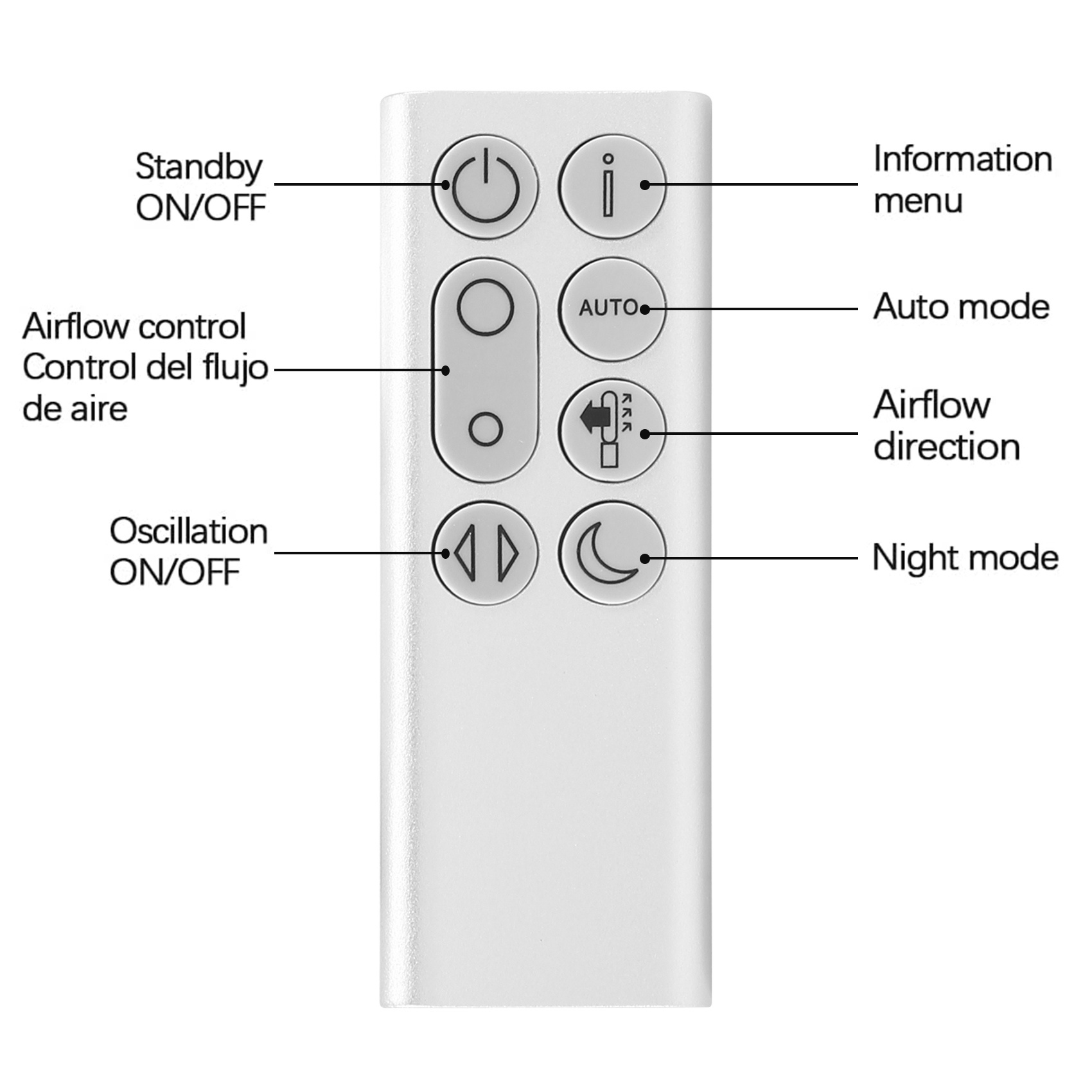 Replacement Remote Control for - Dyson Fan Pure Cool review and price